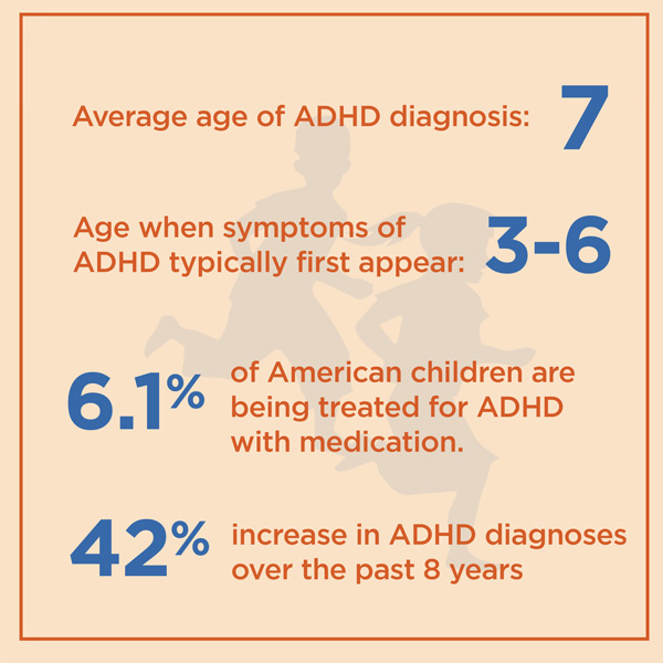 Quick ADHD Stats